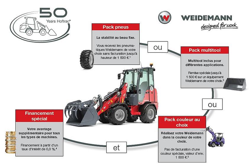 Übersicht Jubiläumsangebot 50 Jahre Hoftrac in Frranzösisch