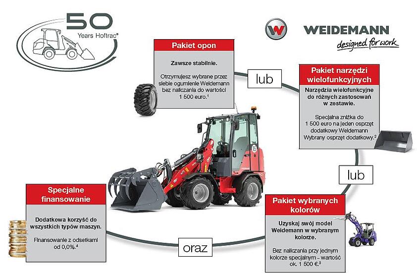Übersicht Jubiläumsangebot 50 Jahre Hoftrac in Polnisch