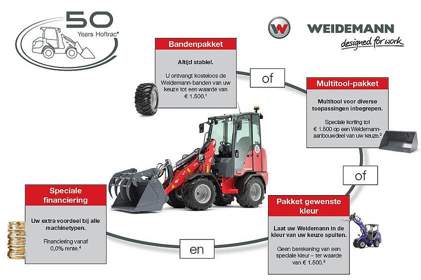 Übersicht Jubiläumsangebot 50 Jahre Hoftrac in Niederländisch