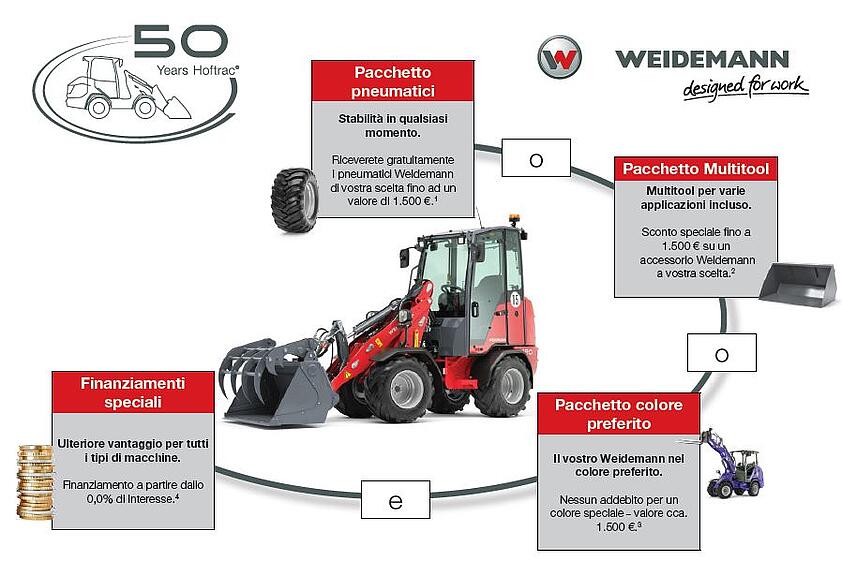 Übersicht Jubiläumsangebot 50 Jahre Hoftrac in Italienisch