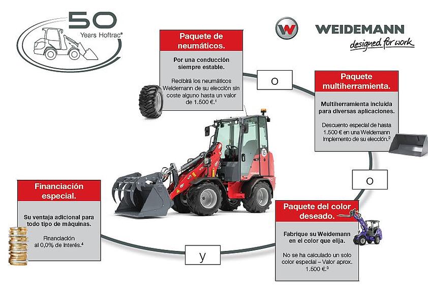 Übersicht Jubiläumsangebot 50 Jahre Hoftrac in Spanisch
