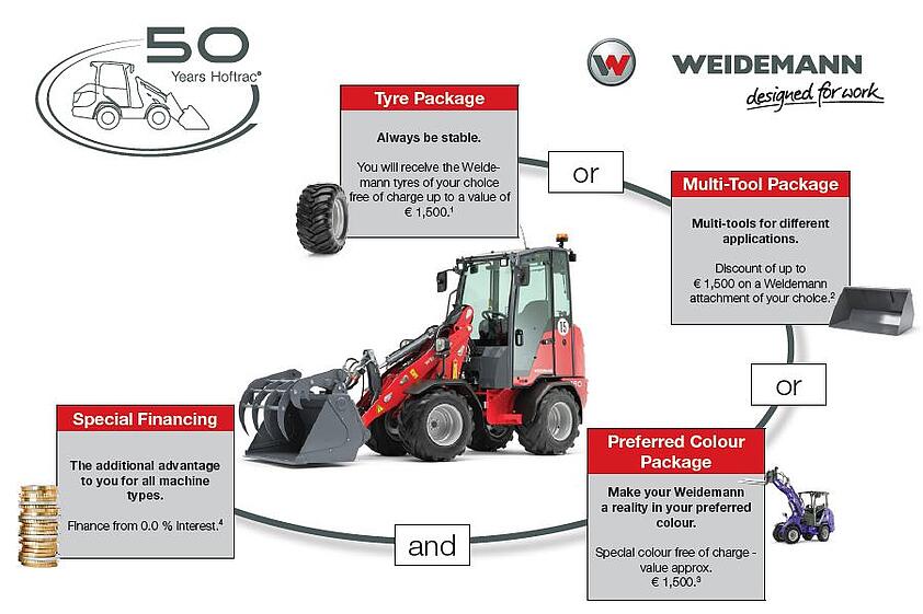 Übersicht Jubiläumsangebot 50 Jahre Hoftrac in Englisch