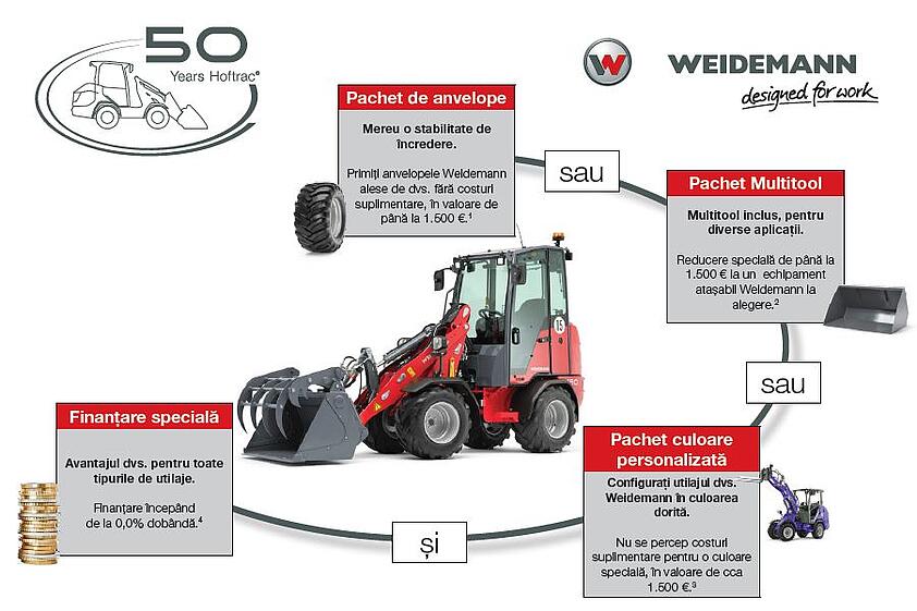 Übersicht Jubiläumsangebot 50 Jahre Hoftrac in Rumänisch