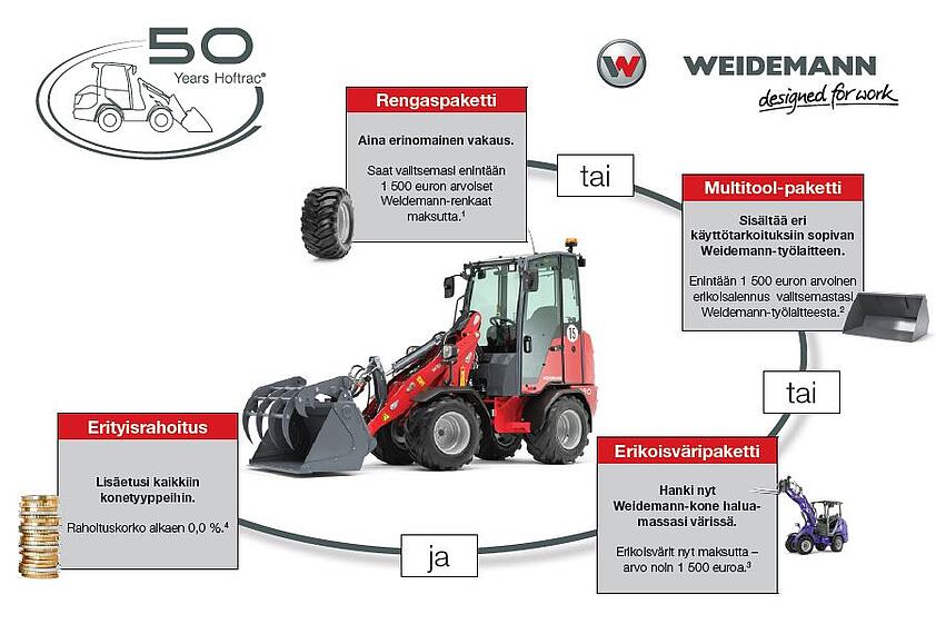 Übersicht Jubiläumsangebot 50 Jahre Hoftrac in Finnisch