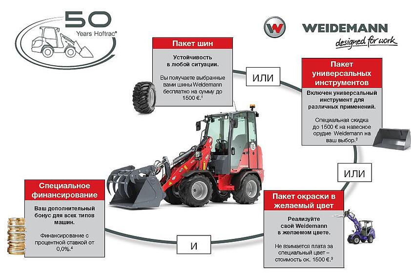 Übersicht Jubiläumsangebot 50 Jahre Hoftrac in Russisch