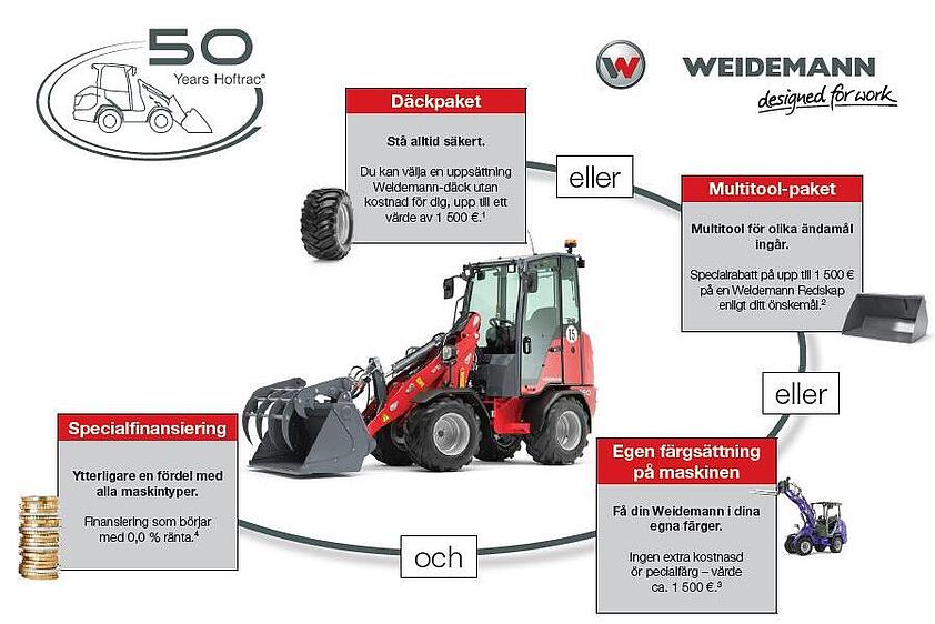 Übersicht Jubiläumsangebot 50 Jahre Hoftrac in Swedisch