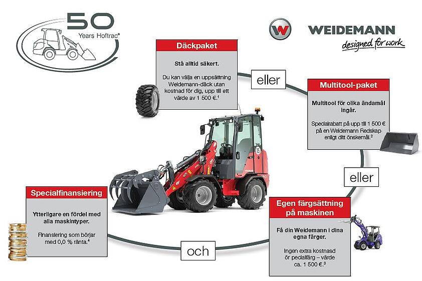 Übersicht Jubiläumsangebot 50 Jahre Hoftrac in Swedisch