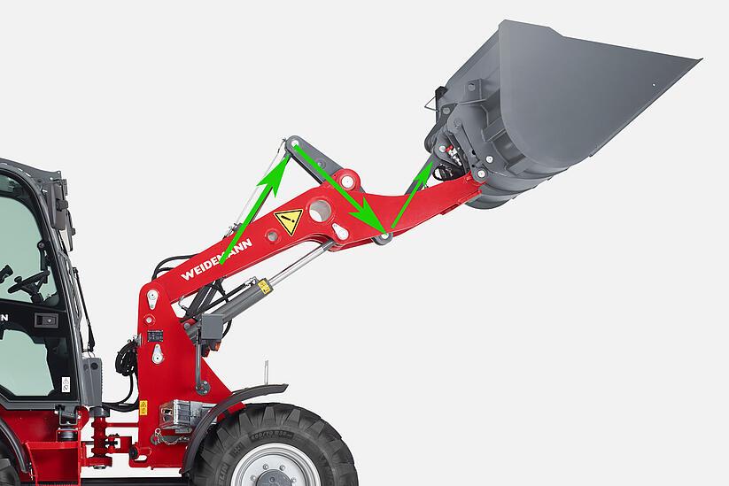 Weidemann Hoftrac 1390, Z-kinematic