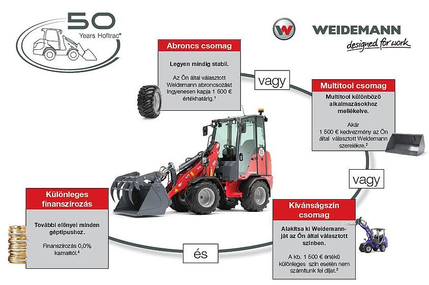 Übersicht Jubiläumsangebot 50 Jahre Hoftrac in Ungarisch